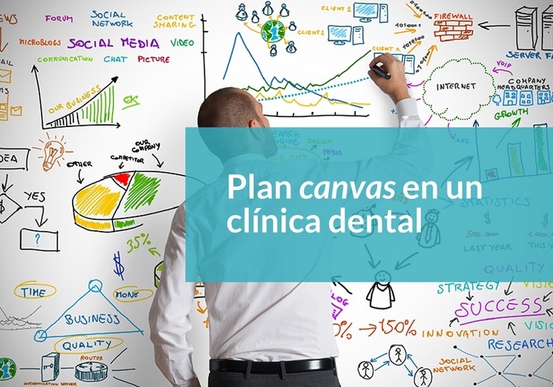 canvas clinica dental