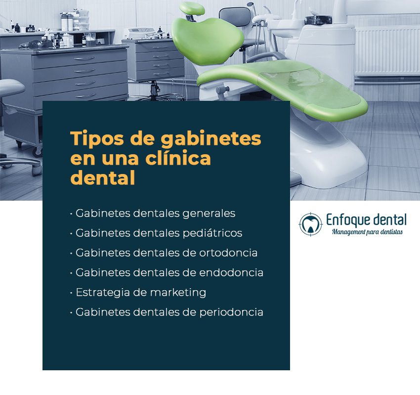 tipos gabinetes clinicas dentales